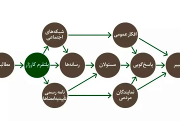 کارزار؛ صدای مردم یا صدای خاموش‌شده؟