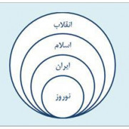 درخواست ثبت چهارشنبه‌سوری به‌عنوان جشن ملی در تقویم ایران