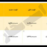 اعتراض به افزایش قیمت خودرو پیکاپ کلوت اتوماتیک و دنده‌ای