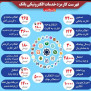 #کارمزد_خدمات_الکترونیکی_بانک