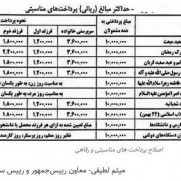 درخواست بهره‌مندی پیشکسوتان بنیادشهید ازخدمات رفاهی همانند همکاران شاغل در بنیاد و دستگاه‌های اجرائی