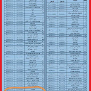 اعتراض شدید کارکنان وزارت ورزش و جوانان کشور به قرار گرفتن این وزارت‌خانه در قعر جدول حقوق و دستمزد