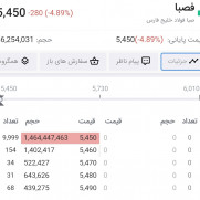 درخواست حمایت از سهامداران فصبا