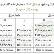 درخواست حذف مالیات از فیش حقوقی کارمندان یا بالا بردن سقف معاف مالیاتی آن‌ها