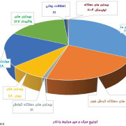 درخواست ممنوعیت به‌کارگیری کارکنان ادارات و سازمان‌ها در مس و افق مس