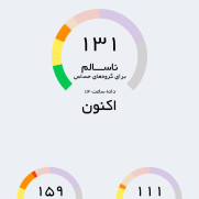 درخواست بررسی علت و رفع آلودگی هوای آمل