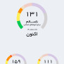 #آلودگی_هوای_آمل