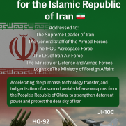 درخواست تقویت دفاعی، نظامی و هوایی ایران