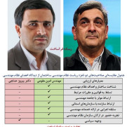 درخواست ابقای مهندس امین مقومی در ریاست نظام مهندسی