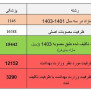 #کنکور