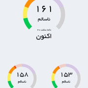 درخواست تعطیلی مدارس متوسطه دوم و دانشگاه استان خوزستان به علت شاخص آلودگی هوا