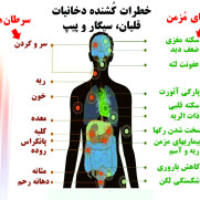 درخواست پیشگیری از سرطان با عدم مصرف محصولات دخانی