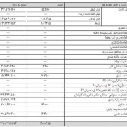 درخواست افزایش حقوق معلمان