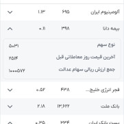 درخواست آزادسازی جامع و کامل سهام عدالت