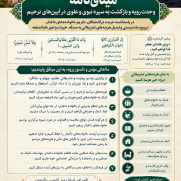 میثاق‌نامه وحدت رویه و بازگشت به سیره نبوی و علوی در آیین‌های ترحیم