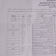 درخواست رسیدگی ویژه به وضعیت حقوق، اضافه‌کار، کارانه و مزایای مناسبتی کارکنان حوزه بهداشت
