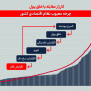 درخواست جرم‌انگاری خلق پول: با خسارت سالانه ۱.۷۰۰.۰۰۰.۰۰۰.۰۰۰.۰۰۰ تومانی به مردم